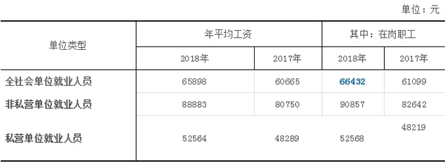 官宣了！2019年杭州社保繳費標準，7月啟用！1-6月需補差