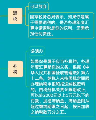 這件事6月30前必須完成，否則將罰款，影響個(gè)人信用