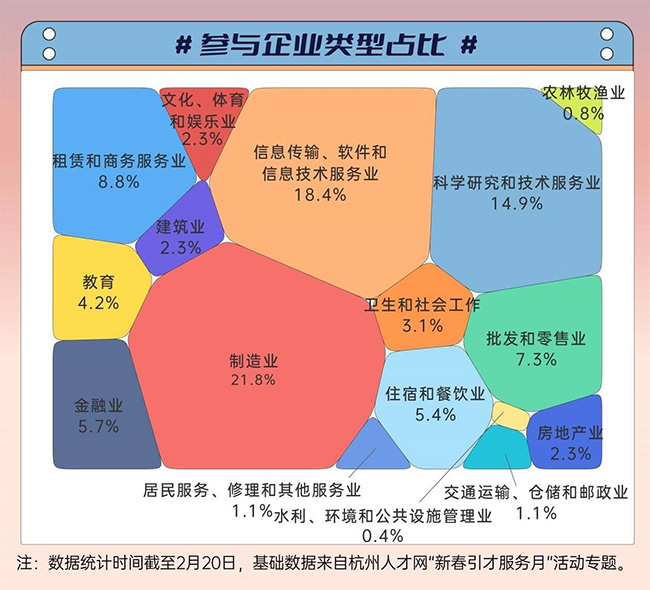 梳理3.5萬個用人需求 解鎖c“求職秘籍”